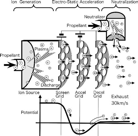 Acel Flowing .